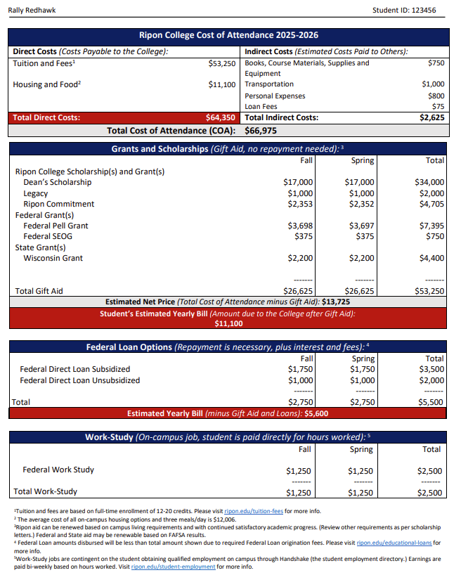 Financial Aid Offer Letter